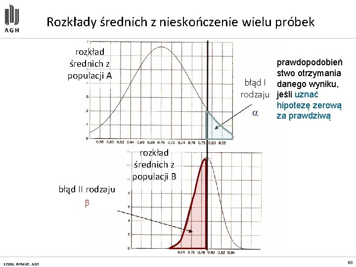 Rozkłady średnich z nieskończenie wielu próbek rozkład średnich z populacji A prawdopodobień stwo otrzymania