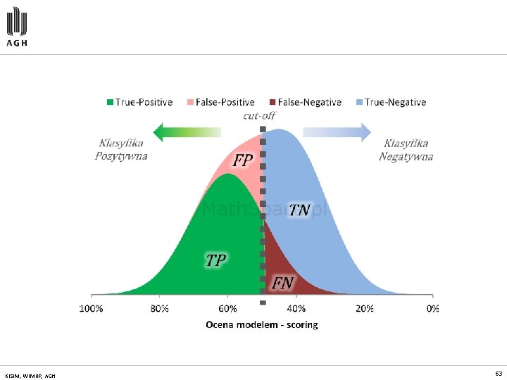 KISIM, WIMi. IP, AGH 63 