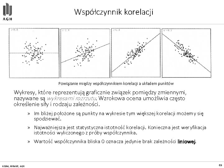 Współczynnik korelacji Powiązanie między współczynnikiem korelacji a układem punktów Wykresy, które reprezentują graficznie związek