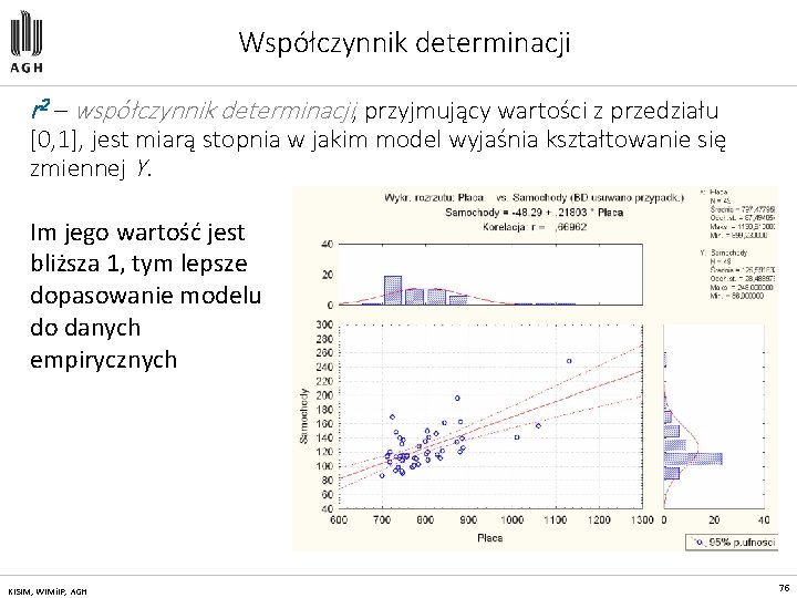 Współczynnik determinacji r 2 – współczynnik determinacji, przyjmujący wartości z przedziału [0, 1], jest