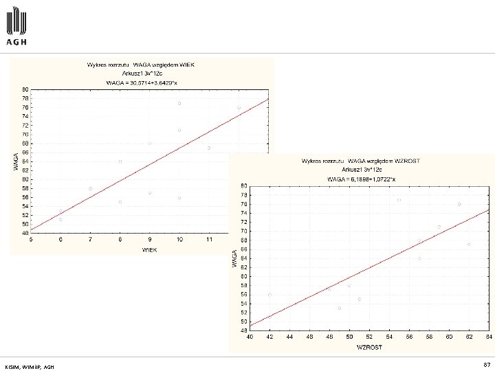 KISIM, WIMi. IP, AGH 87 