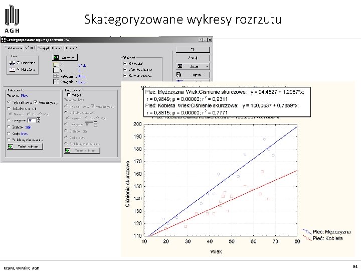 Skategoryzowane wykresy rozrzutu KISIM, WIMi. IP, AGH 94 