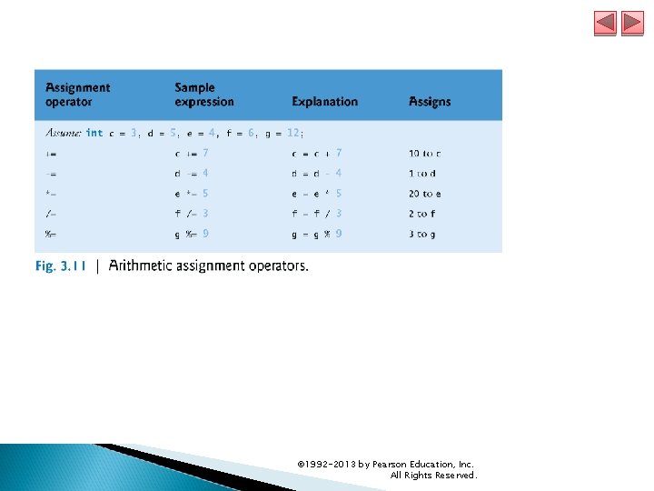© 1992 -2013 by Pearson Education, Inc. All Rights Reserved. 