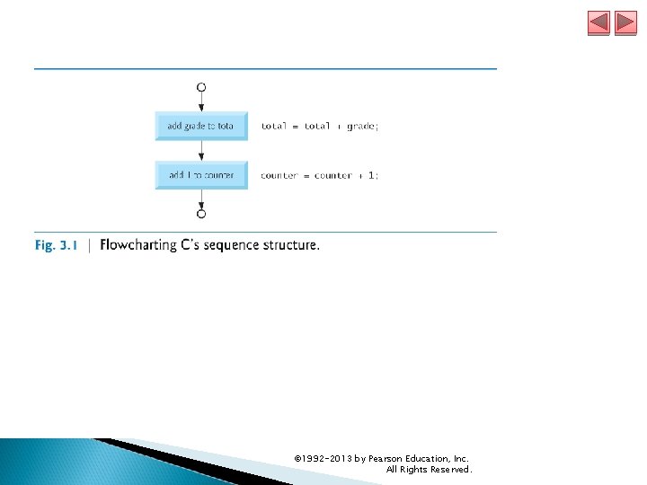 © 1992 -2013 by Pearson Education, Inc. All Rights Reserved. 
