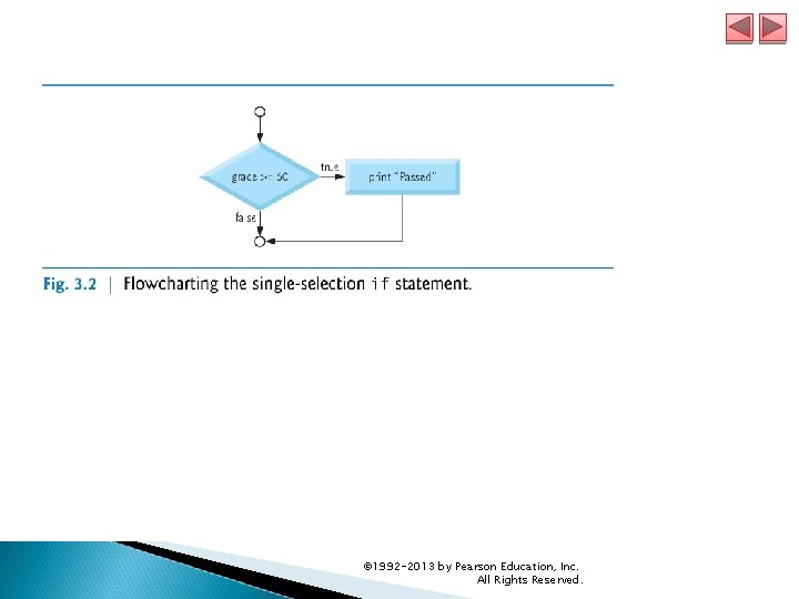 © 1992 -2013 by Pearson Education, Inc. All Rights Reserved. 