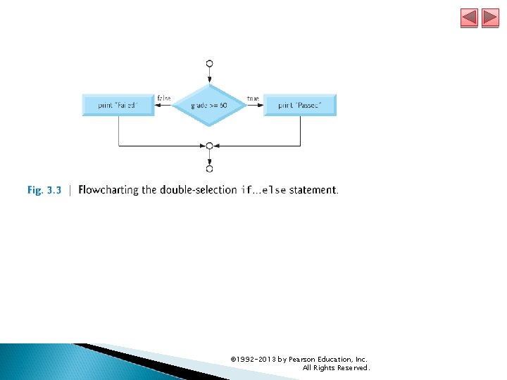 © 1992 -2013 by Pearson Education, Inc. All Rights Reserved. 