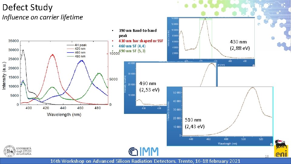 Defect Study Influence on carrier lifetime • • 390 nm Band-to-band peak 430 nm Defect Study Influence on carrier lifetime • • 390 nm Band-to-band peak 430 nm