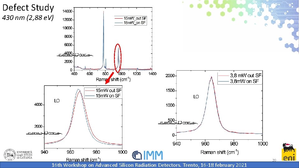 Defect Study 430 nm (2, 88 e. V) LO LO 16 th Workshop on Defect Study 430 nm (2, 88 e. V) LO LO 16 th Workshop on