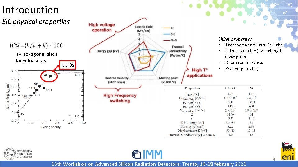 Introduction Si. C physical properties h= hexagonal sites K= cubic sites 50 % Other Introduction Si. C physical properties h= hexagonal sites K= cubic sites 50 % Other