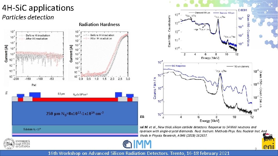 4 H-Si. C applications Particles detection Radiation Hardness S. Tudisco et al. , Eu. 4 H-Si. C applications Particles detection Radiation Hardness S. Tudisco et al. , Eu.