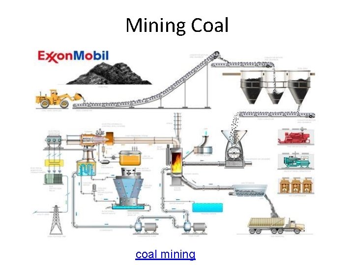Mining Coal coal mining 