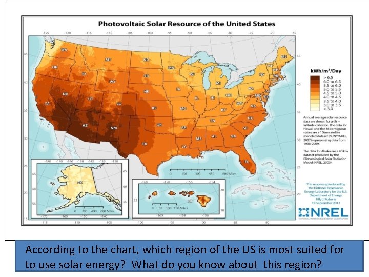 According to the chart, which region of the US is most suited for to