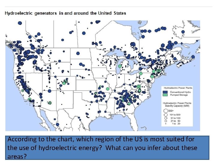 According to the chart, which region of the US is most suited for the