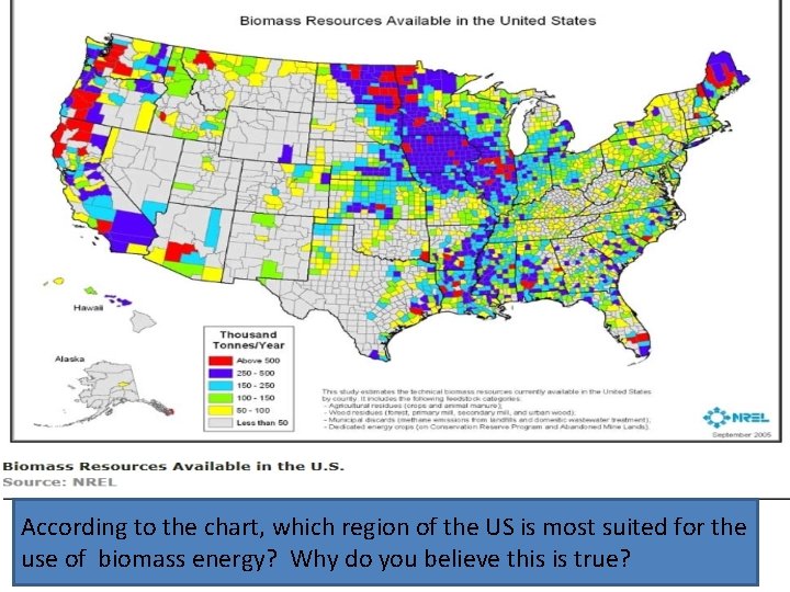 According to the chart, which region of the US is most suited for the
