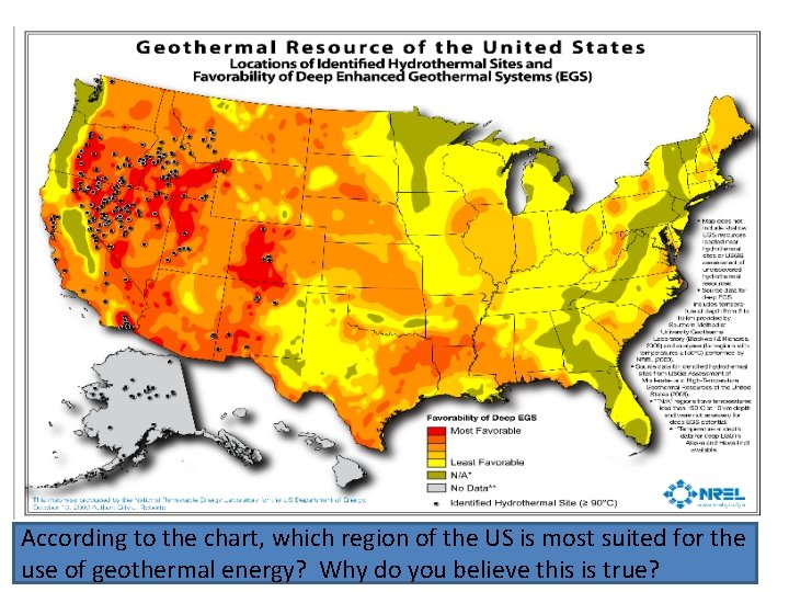 According to the chart, which region of the US is most suited for the