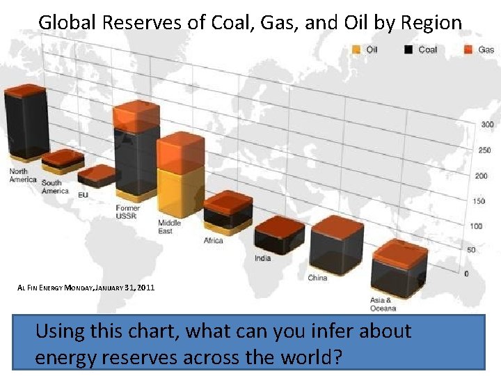 Global Reserves of Coal, Gas, and Oil by Region AL FIN ENERGY MONDAY, JANUARY