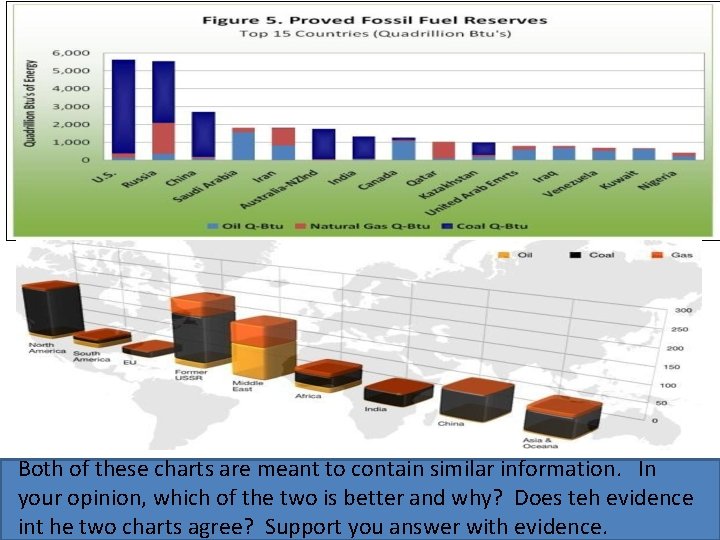 Both of these charts are meant to contain similar information. In your opinion, which