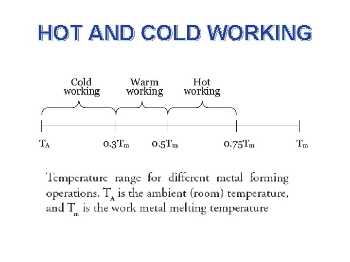 HOT AND COLD WORKING 