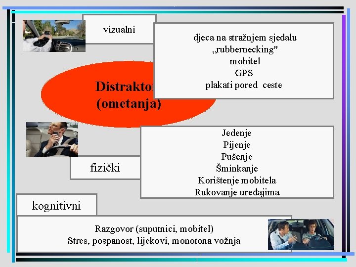 vizualni Distraktori (ometanja) fizički djeca na stražnjem sjedalu „rubbernecking" mobitel GPS plakati pored ceste