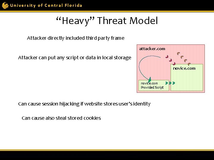 University of Central Florida “Heavy” Threat Model Attacker directly included third party frame attacker.