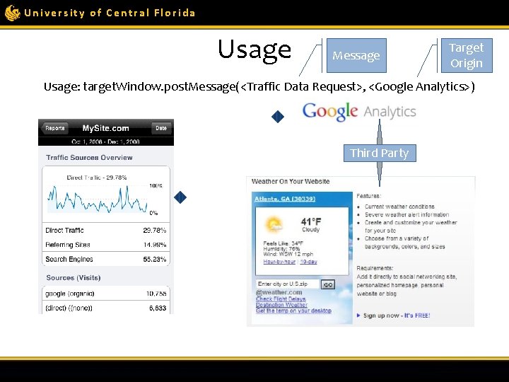 University of Central Florida Usage Message Target Origin Usage: target. Window. post. Message(<Traffic Data