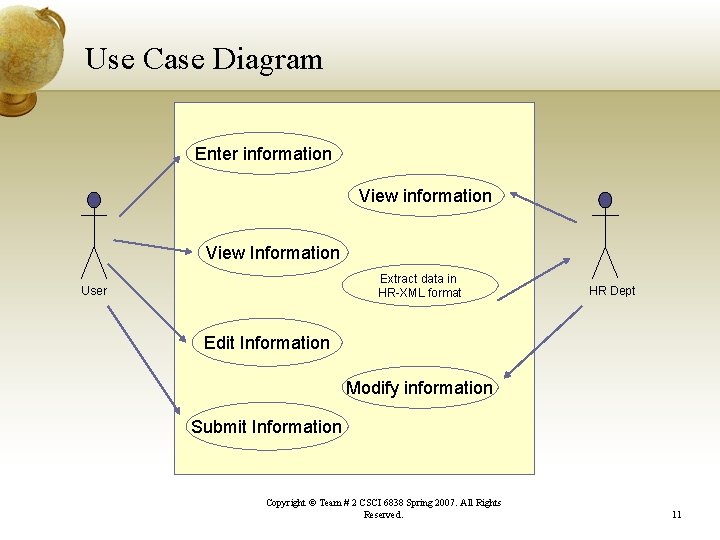 Use Case Diagram Enter information View Information Extract data in HR-XML format User HR