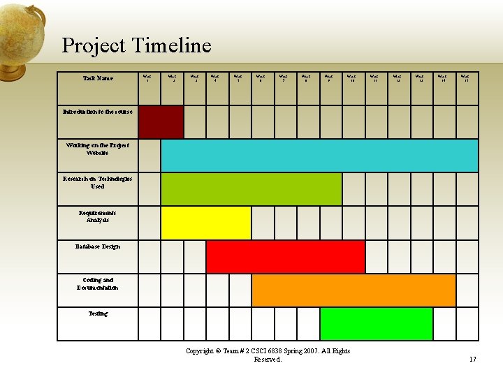 Project Timeline Task Name Week 1 Week 2 Week 3 Week 4 Week 5