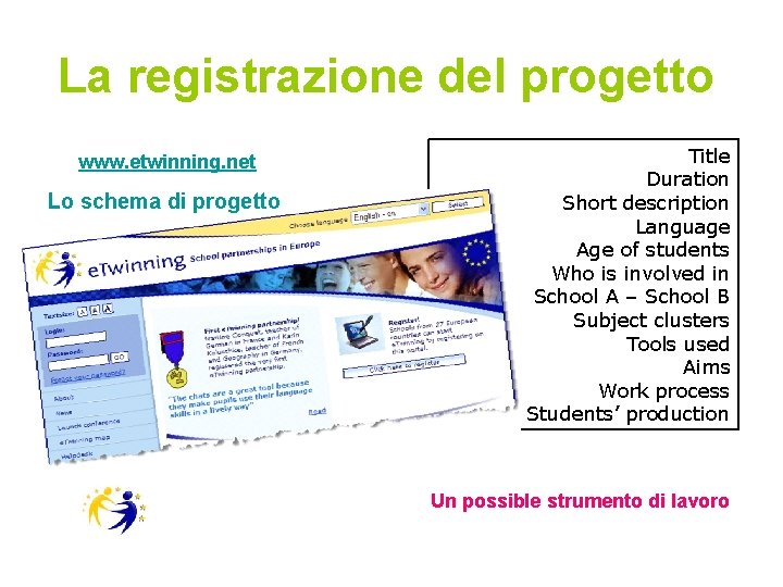 La registrazione del progetto www. etwinning. net Lo schema di progetto Title Duration Short