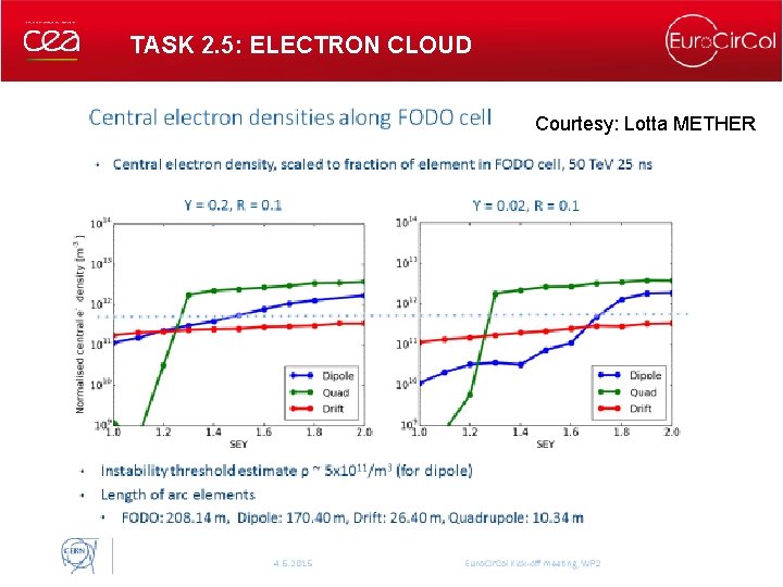TASK 2. 5: ELECTRON CLOUD Courtesy: Lotta METHER Antoine CHANCE, Euro. Cir. Col kick-off TASK 2. 5: ELECTRON CLOUD Courtesy: Lotta METHER Antoine CHANCE, Euro. Cir. Col kick-off