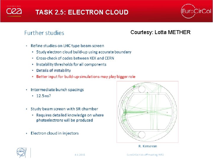 TASK 2. 5: ELECTRON CLOUD Courtesy: Lotta METHER Antoine CHANCE, Euro. Cir. Col kick-off