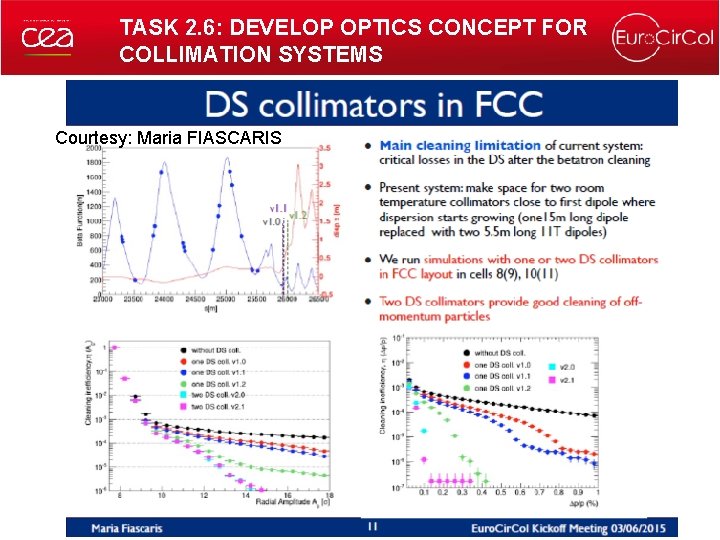 TASK 2. 6: DEVELOP OPTICS CONCEPT FOR COLLIMATION SYSTEMS Courtesy: Maria FIASCARIS Antoine CHANCE,