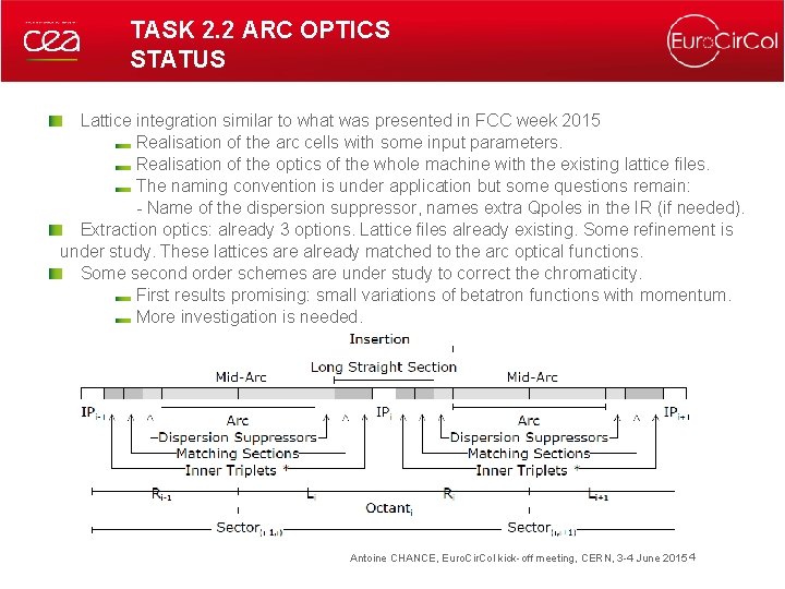 TASK 2. 2 ARC OPTICS STATUS Lattice integration similar to what was presented in