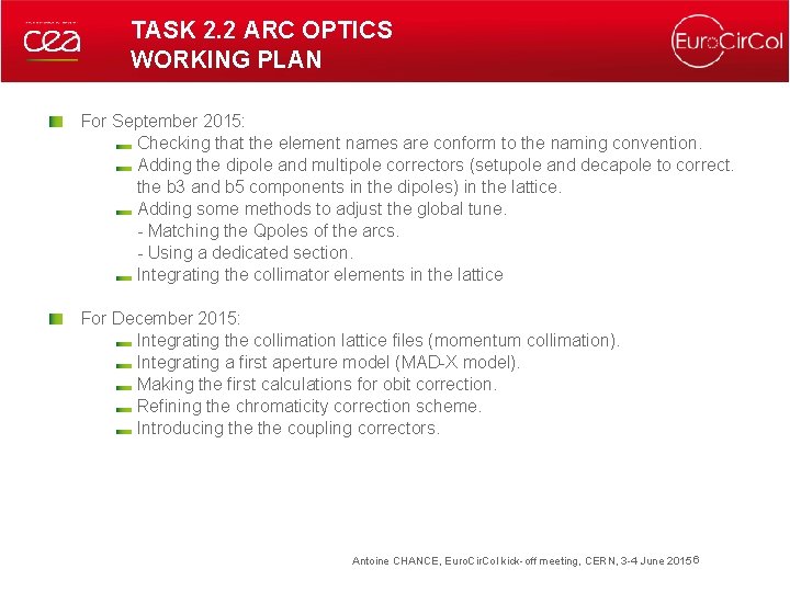 TASK 2. 2 ARC OPTICS WORKING PLAN For September 2015: Checking that the element