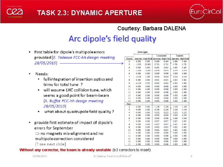 TASK 2. 3: DYNAMIC APERTURE Courtesy: Barbara DALENA Without any corrector, the beam is