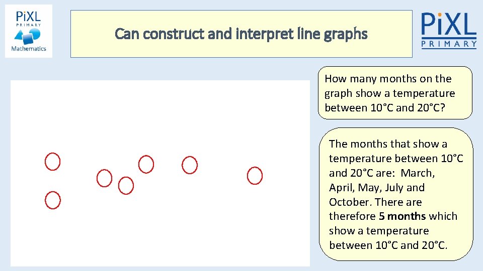 Can construct and interpret line graphs How many months on the graph show a Can construct and interpret line graphs How many months on the graph show a