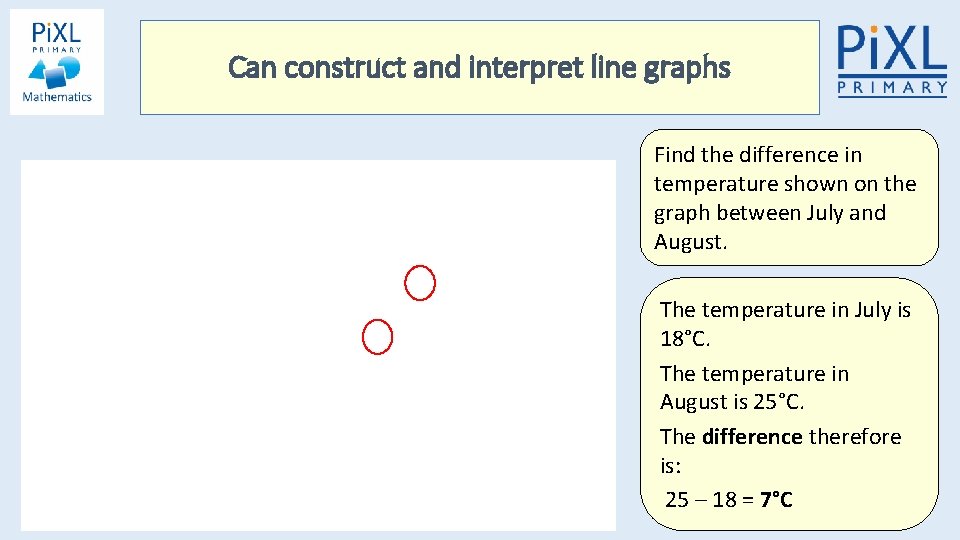 Can construct and interpret line graphs Find the difference in temperature shown on the Can construct and interpret line graphs Find the difference in temperature shown on the