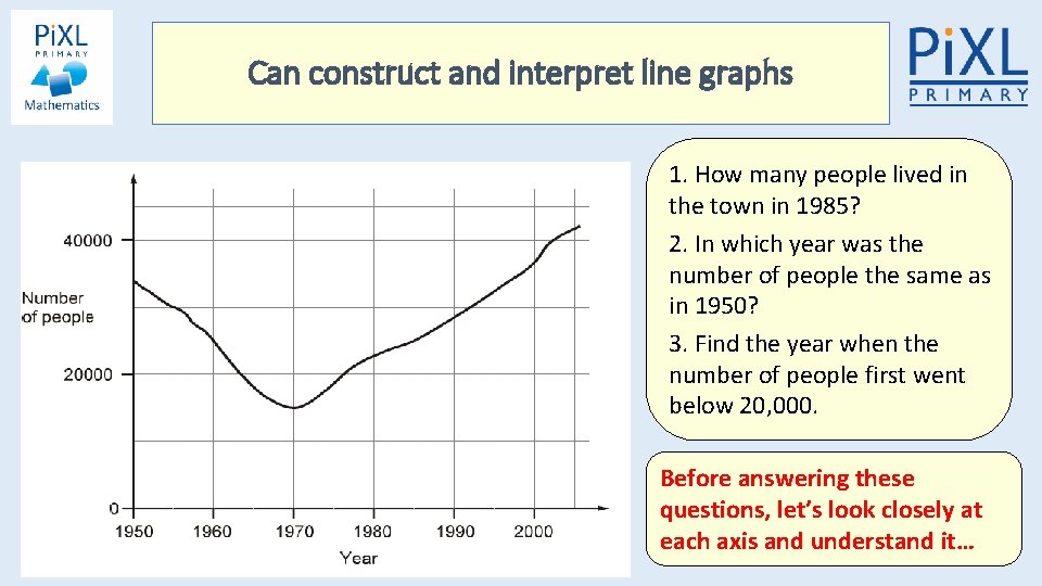 Can construct and interpret line graphs 1. How many people lived in the town Can construct and interpret line graphs 1. How many people lived in the town