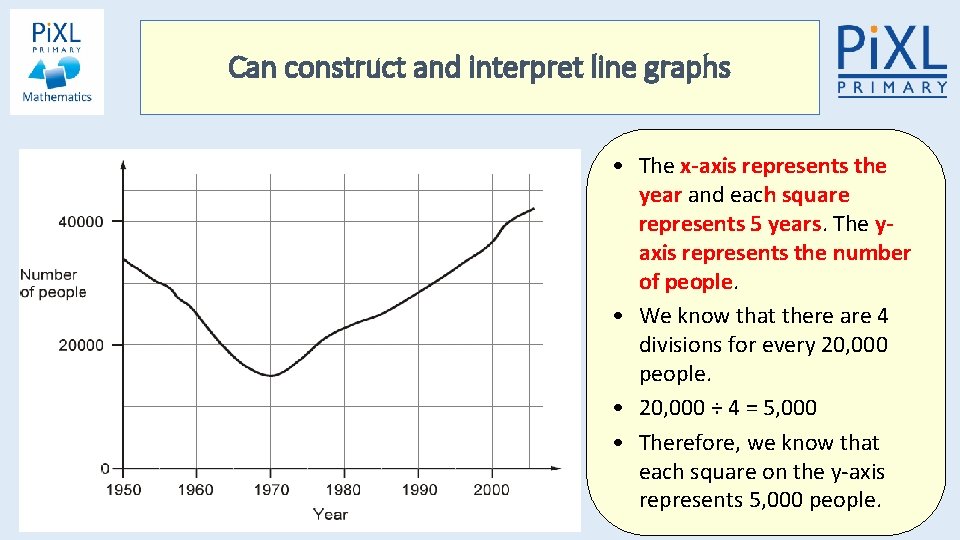 Can construct and interpret line graphs • The x-axis represents the year and each Can construct and interpret line graphs • The x-axis represents the year and each