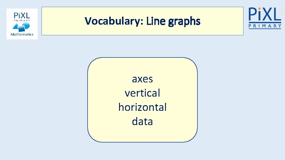 Vocabulary: Line graphs axes vertical horizontal data Vocabulary: Line graphs axes vertical horizontal data