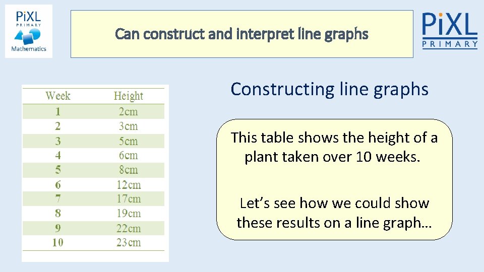 Can construct and interpret line graphs Constructing line graphs This table shows the height Can construct and interpret line graphs Constructing line graphs This table shows the height