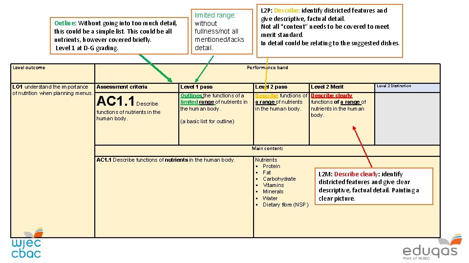 Outline: Without going into too much detail, this could be a simple list. This