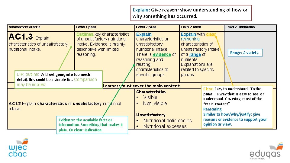 Explain: Give reason; show understanding of how or why something has occurred. Assessment criteria