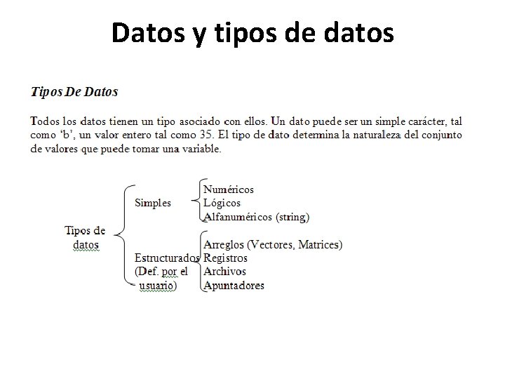 Datos y tipos de datos 