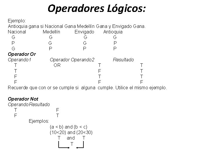 Operadores Lógicos: Ejemplo: Antioquia gana si Nacional Gana Medellín Gana y Envigado Gana. Nacional