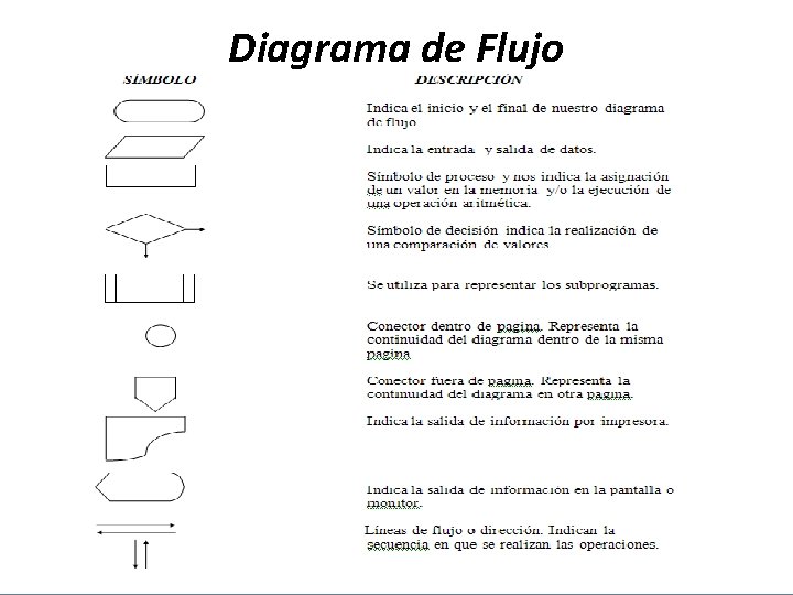 Diagrama de Flujo 