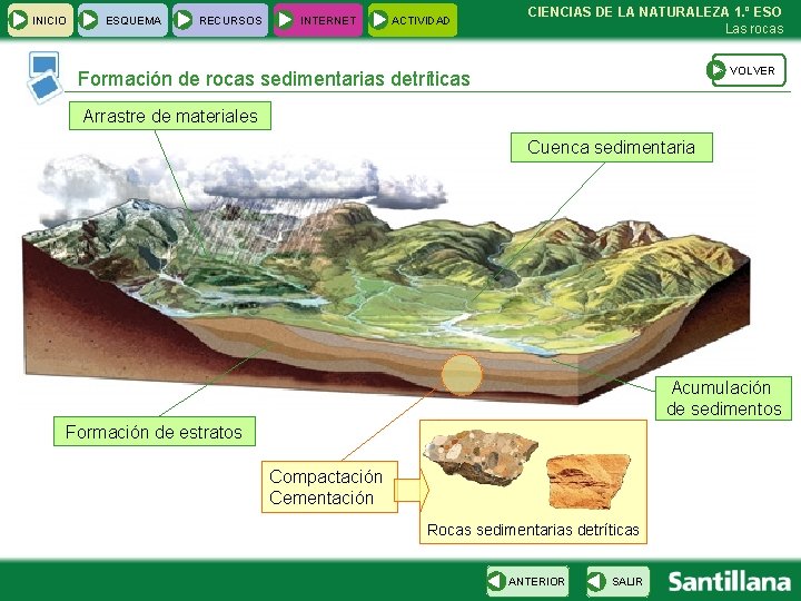 INICIO ESQUEMA RECURSOS INTERNET ACTIVIDAD CIENCIAS DE LA NATURALEZA 1. º ESO Las rocas