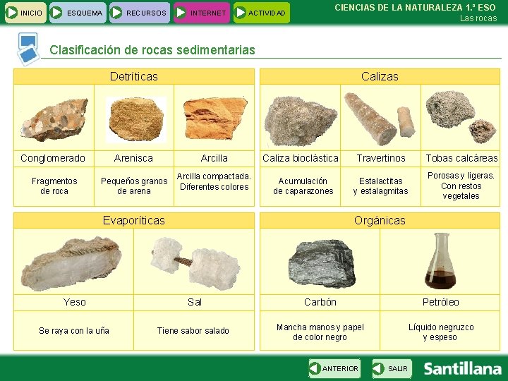 INICIO ESQUEMA RECURSOS INTERNET CIENCIAS DE LA NATURALEZA 1. º ESO Las rocas ACTIVIDAD