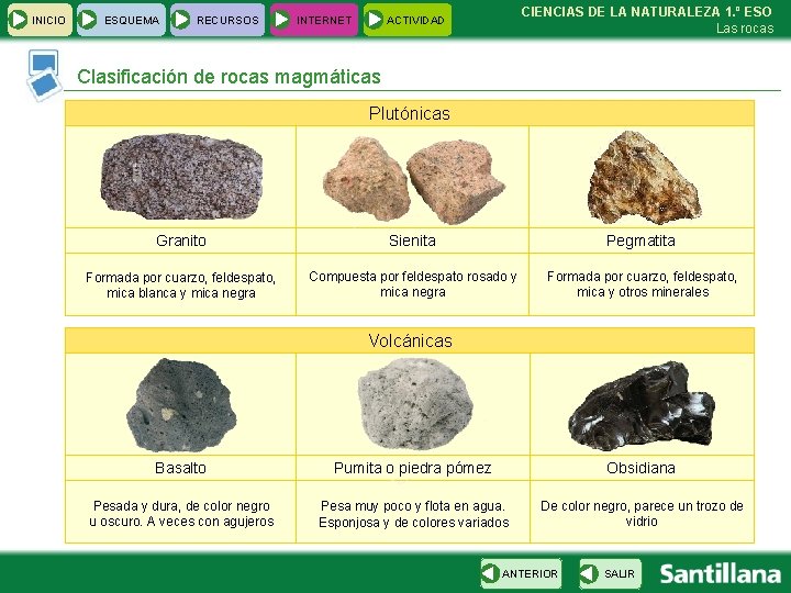 INICIO ESQUEMA RECURSOS INTERNET CIENCIAS DE LA NATURALEZA 1. º ESO Las rocas ACTIVIDAD