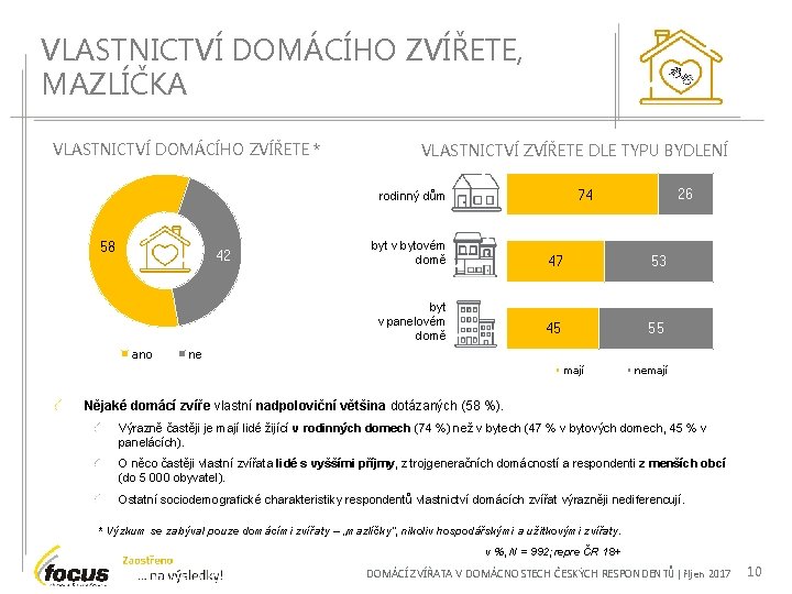 VLASTNICTVÍ DOMÁCÍHO ZVÍŘETE, MAZLÍČKA VLASTNICTVÍ DOMÁCÍHO ZVÍŘETE * VLASTNICTVÍ ZVÍŘETE DLE TYPU BYDLENÍ 58