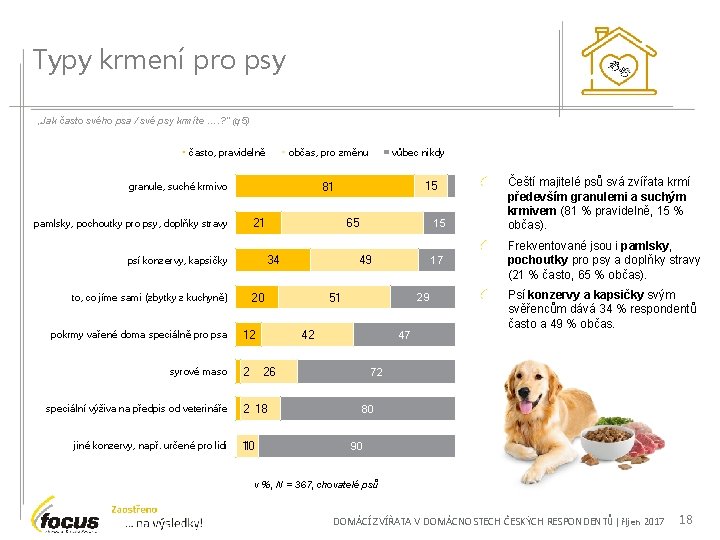 Typy krmení pro psy „Jak často svého psa / své psy krmíte …. ?